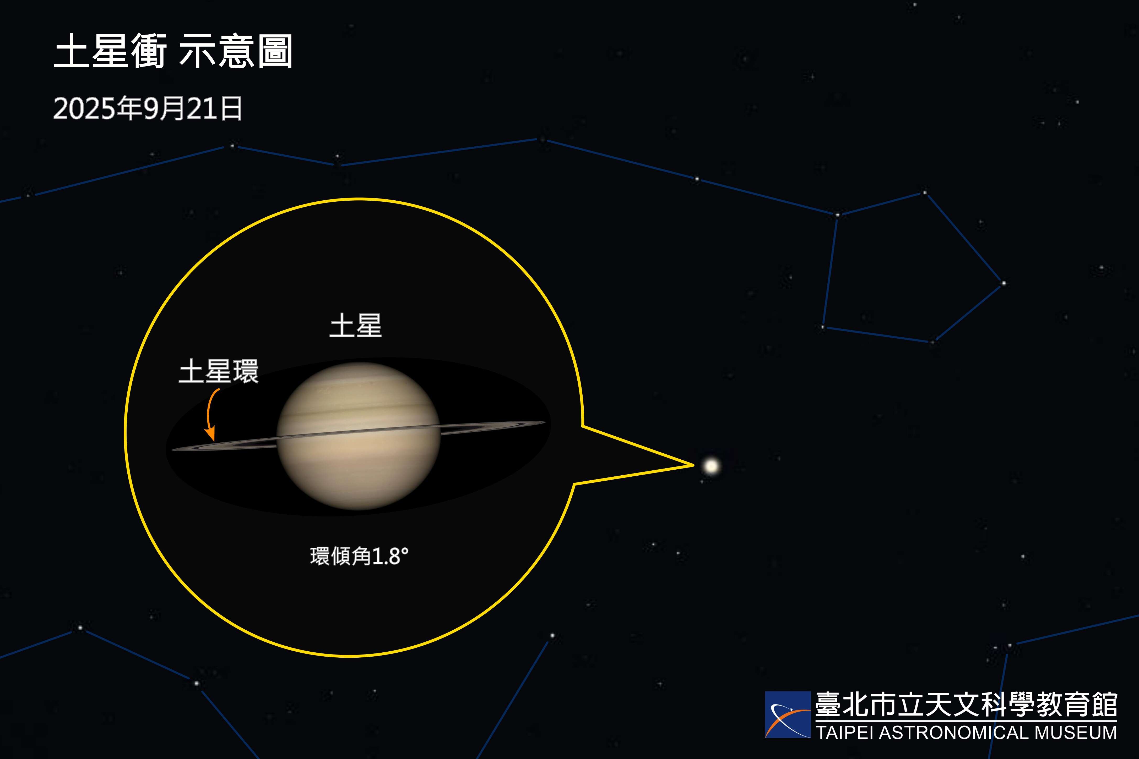 9月21日土星衝。(圖片來源：臺北市立天文科學教育館)