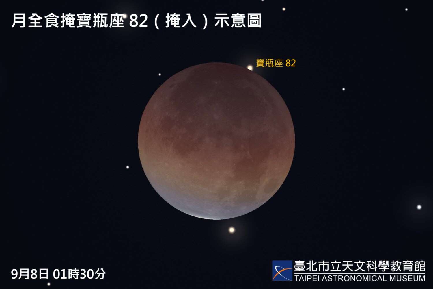 2025年9月8日的月全食間,月掩寶瓶座82示意圖(圖片來源：臺北市立天文科學教育館)