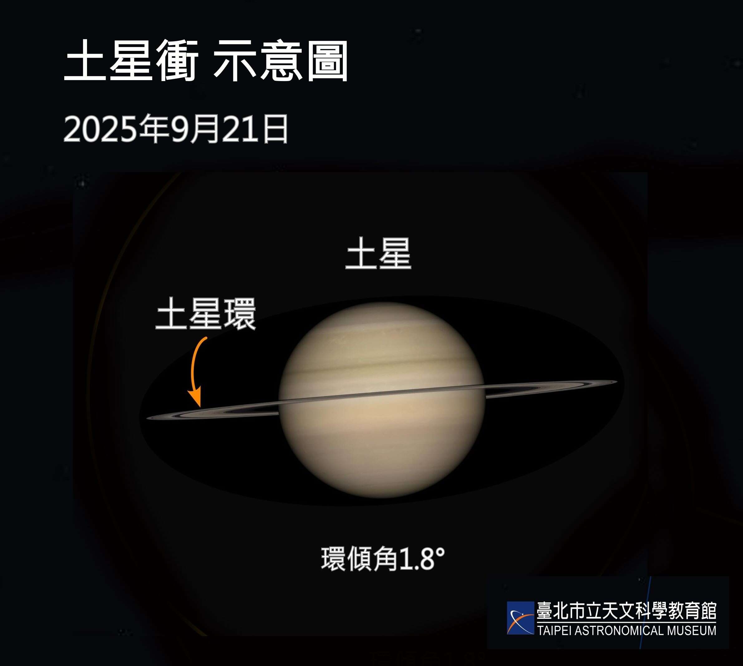 21日土星衝時,透過望遠鏡所見土星模擬景象(圖片來源：臺北市立天文科學教育館)