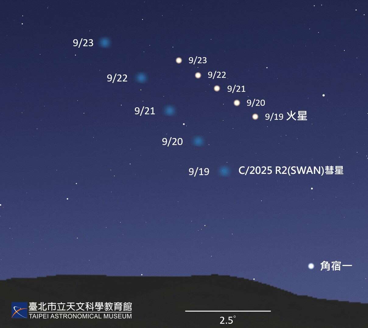 近期SWAN彗星18:45位置預測圖(圖片來源：臺北市立天文科學教育館)