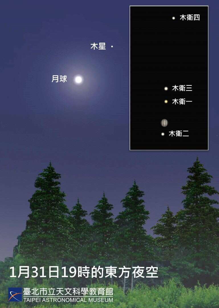 木星合月模擬示意圖（圖片來源：臺北市立天文科學教育館）