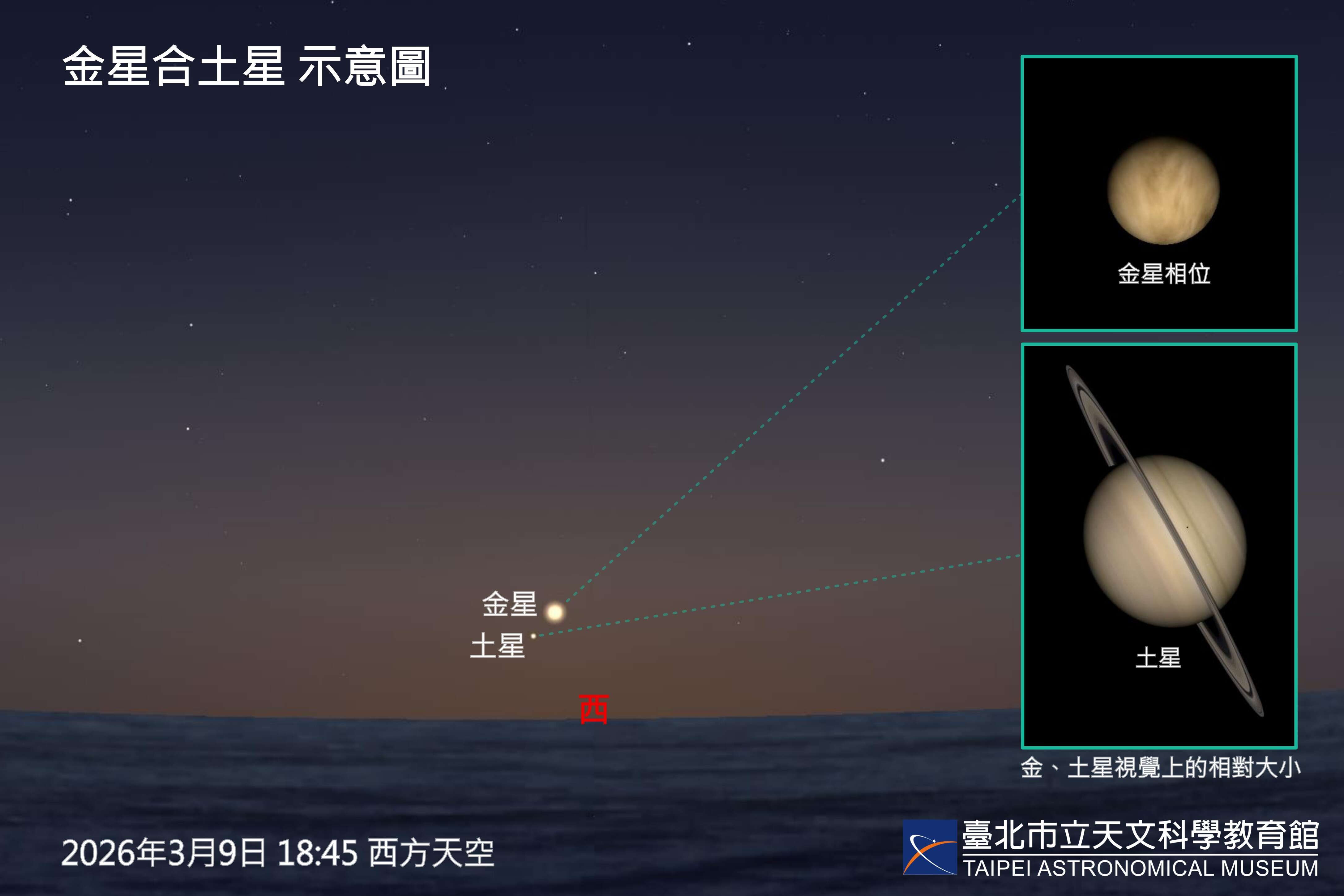 3月9日金星合土星。（图片来源：台北市立天文科学教育馆）