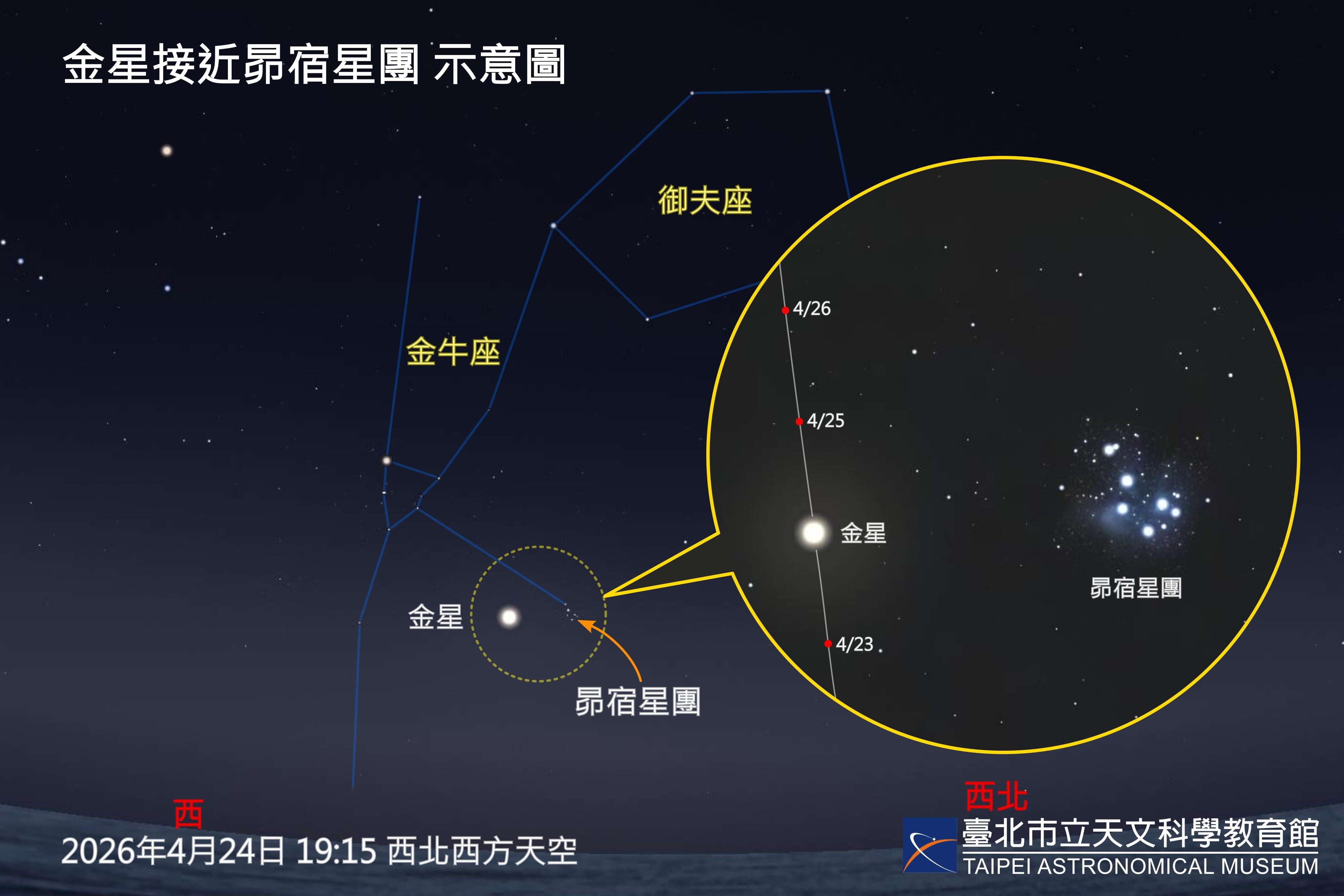 April Night Sky Spectacular! Meteor showers, a triple-planet gathering, and Venus alongside the Pleiades all take the stage.