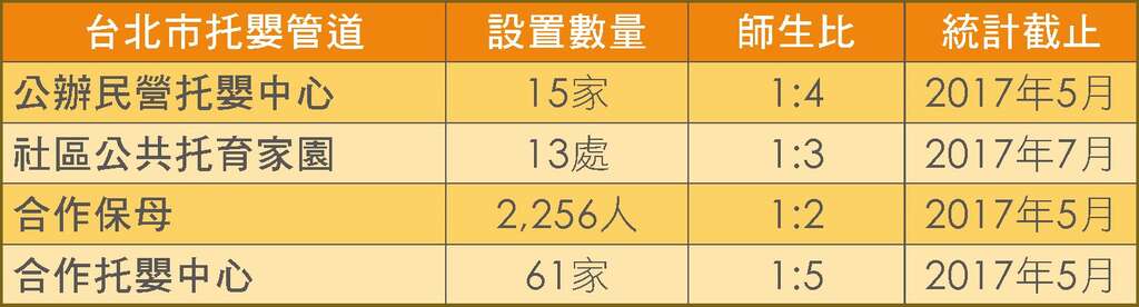 台北画刊106年7月第594期—多元托育政策 同心守护「童心」