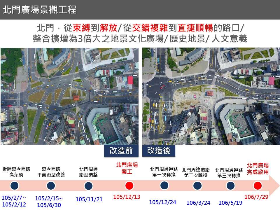 照片2.北门及周边变化比对图