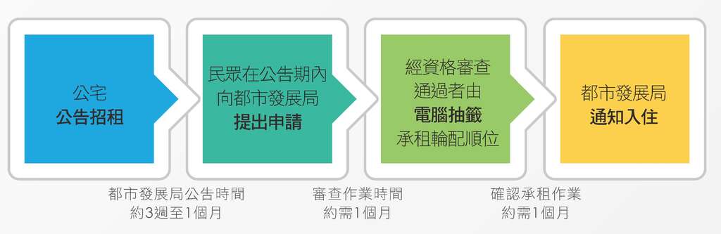 台北画刊106年10月第597期—入住公宅看过来　申请台北市公宅Q&A