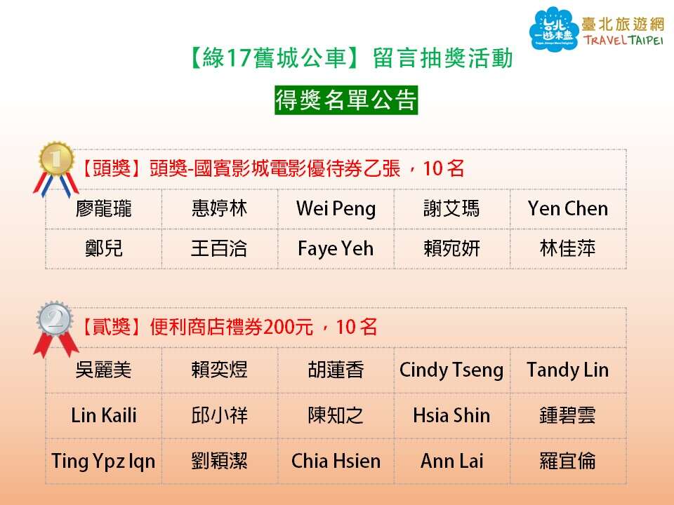 【绿17旧城公车】留言抽奖活动-得奖名单 公告