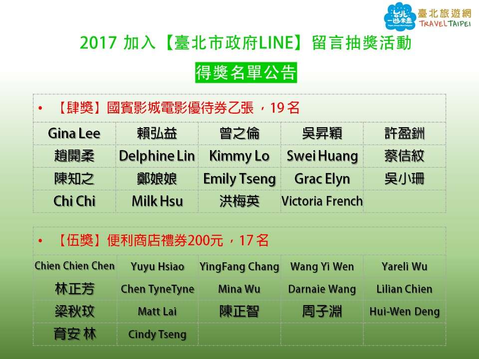 2017 加入【臺北市政府LINE】留言抽獎活動-得獎名單 公告