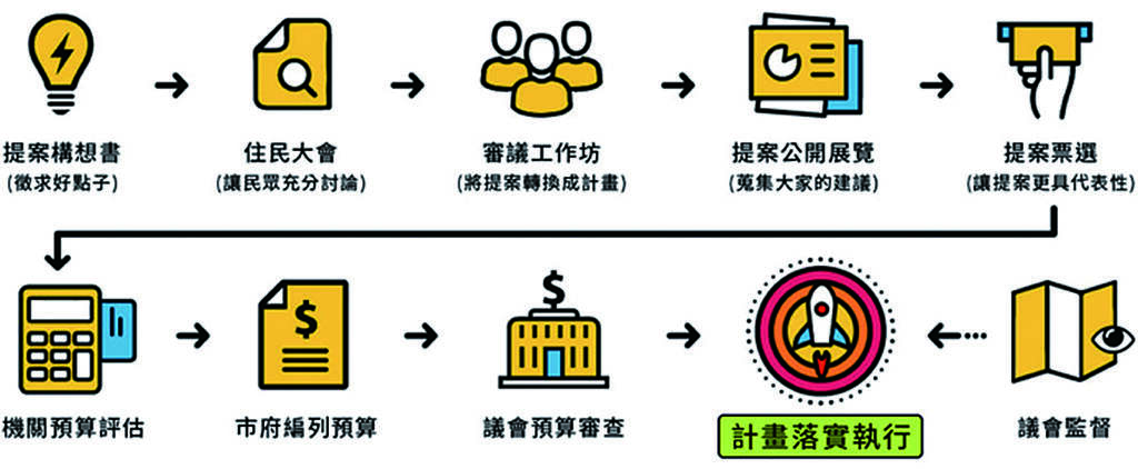 台北画刊106年12月第599期—大家一起来做真正的主人　市民当家　共造美好家园