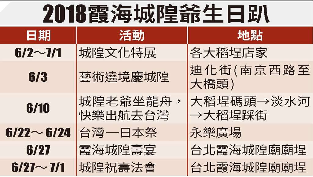 台北画刊107年5月第604期—台北霞海文化节　城隍爷的生日趴